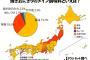 東北「焼きおにぎりには味噌だよね！」 他県民「醤油でしょ？」