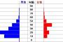 【朗報】「からかい上手の高木さん」40代以上のおっさんにも大人気ｗｗｗｗｗｗｗｗｗｗ