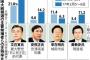 海外元首の招待ナシ!? バ韓国・新大統領の就任式はかなり寒そうwwwwwww