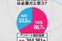 【悲報】俺24歳デブ、親に過大評価され結婚する必要性を解説される