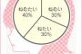 【総選挙アンケート】横道侑里の脳の中ｗｗｗ