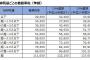 自動車税納付書がキターーーーー(´；ω；｀)