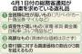 【ふるさと納税】「家具返礼品やめない」　「自粛」通知が波紋　福岡県３市長が見解
