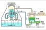 あらためて考えると原子力がクリーンな未来のエネルギー扱いされてた時代って怖いよな