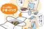料理は残さず持ち帰りを　大津市、「ドギーバッグ」推奨へ　語源は「犬に食べさせる」　食中毒リスクは店ではなく客