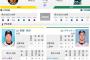 【虎実況】阪神 対 ヤクルト（甲子園）[6/30]18:00～