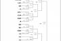 愛知県高校野球のトーナメント表ｗｗｗｗｗ