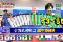 【自民は大敗か？！】 東京都議選・小池知事を支持する勢力が過半数確実