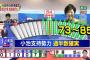 【速報】東京都議選 　都民ファーストの会が第一党、小池知事を支持する勢力が過半数確実　自民は大敗か