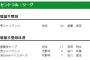 巨人・吉川尚輝 、登録抹消　なぜ上げたんだ…