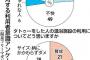 タトゥー客　容認に動き　道内の温浴施設　宗教、文化…外国人に配慮