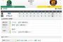 【試合結果】東京ヤクルト6対2阪神　由規、山田の活躍で連敗は14でストップ！