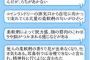 【お隣さんの柔軟剤のニオイが辛い…】「香害１１０番」に“通報”相次ぐ、健康被害も…メーカーも使用マナー啓発
