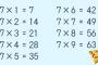 7×7=49　←これ絶対おかしい
