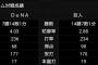 【緊急】DeNAが巨人に勝つ方法
