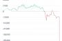 【画像】ビットコイン投資始めた結果ｗｗｗｗｗｗｗｗｗｗ
