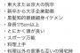 【朗報】最近のTwitterまんさん、むしろ清々しい