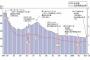 【少子高齢化】怖すぎる未来の年表…「3年後、女性の2人に1人が50歳以上に」