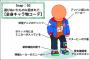 子が気に入った分にはいいけど、特に私達が率先してキャラ物は買わない主義。…なのにトメ、やたら事前告知なしにキャラ物の服や小物を買ってくる…orz
