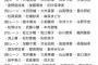 17位〜80位 ランクインコンサートにてお出迎えを実施！お出迎えレーン発表！