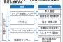 「スマホの次は…イヤホン型端末の時代だ！」NECさん携帯端末に再挑戦。。。