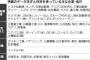 神戸製鋼さんが今後賠償請求される企業一覧wwwwww 	