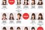 NHK紅白歌合戦に出演する紅白選抜48名発表！チーム8からは岡部麟、太田奈緒、大西桃香が出演！曲目は視聴者投票で決定！