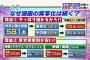 銀魂の単行本、質問コーナーに作者が書いた生々しい話が話題に・・・薄汚い悪徳企業ワロタｗｗｗｗｗ