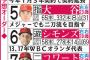 日刊「プホルス一塁にして打者大谷をDH」 	