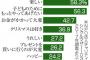 【出費】シングルマザー「クリスマスなんて、なければいい」