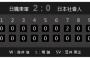【ウィンターリーグ試合結果】イースタン2対0社会人　先発寺島4回無失点で決勝進出！