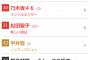 【画像】紅白の披露曲がインフルエンサーに決定！3期の出番無しwwwwwww