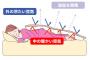 世間「毛布は掛け布団の上にした方が暖かいぞ」　俺「そんなことないだろ・・・一応やってみるか」ﾌｧｻｧ 	