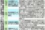 【ＢＰＯの中立性に疑問の声】　審査基準は不透明でリベラル寄り 	