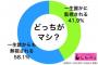 一生「誰かに監視される」vs「誰からも無視される」どっちがマシ？ｗｗｗｗｗｗｗ