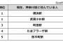 神奈川県で住みやすい街を教えてくれ