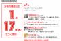 【欅坂46】1/17発売『週刊少年マガジン』渡邉理佐、小林由依が表紙＆巻頭グラビアに登場！連続表紙って凄いなｗｗ