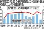 「元本減った」高齢者トラブル絶えず　銀行窓口販売の外貨建て保険