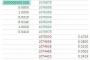 【朗報】ビットコインで資産2000兆円を超える日本人が出る