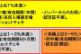 AKB48グループセンター試験願書受付きたあああああ