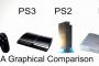 PS5が売れる条件、「本体価格30000円台」「PCより高性能」 ← たったコレだけの件ｗｗｗ