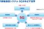 【次世代通信規格】モバイル「5G」時代へ → 爆速ワロタｗｗｗｗｗｗｗｗｗｗ