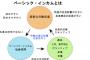 【悲報】「貧困層」が拡大している欧州 → ベーシックインカムでは解決できない模様・・・