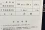 声優の三森すずこさんのファン、みもりんの膣を見るために医者になってしまう 	
