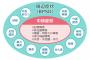 ほんの5分目を離した隙に、義母に娘の前髪勝手に切られてた。指摘したら「切ってあげたの…」だと…