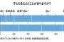 夜、ものすごい子供の泣き声が何十分もする事が何度もあった。どうやら躾のための「罰で閉め出す」だったようなんだが…