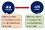 知り合った既婚者にとりあえず「幸せですか？」とか「奥さん可愛いですか？」とか聞いてみるけど、『幸せです！』「可愛すぎます！』なんて返事が返ってきた事ない…