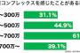 こっちは学歴の事なんか言ってないのに「大卒だかなんだか知らないけどw」「大卒だからできるでしょ？」「大卒とか関係ない！」とか言う高卒の心理わかんないwww