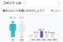 【悲報】韓国の野球ファン、ハフとロサリオの成績にショックを受ける