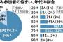 琉球新報「『辺野古ゲート前５００人行動』、沖縄県内からの参加が８割」